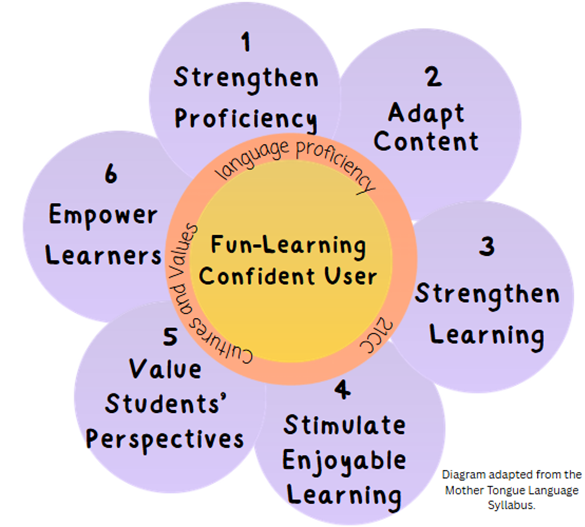 CL framework